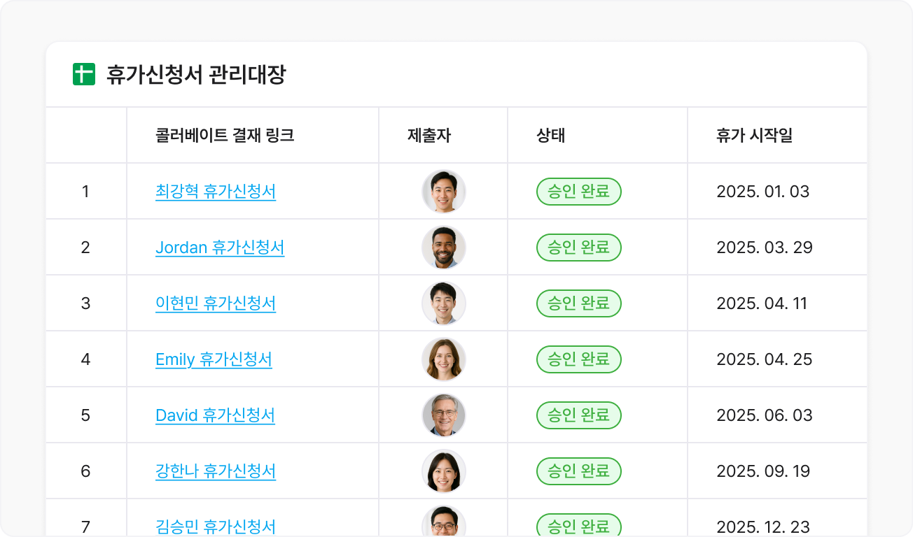 승인 이력을 한눈에 확인