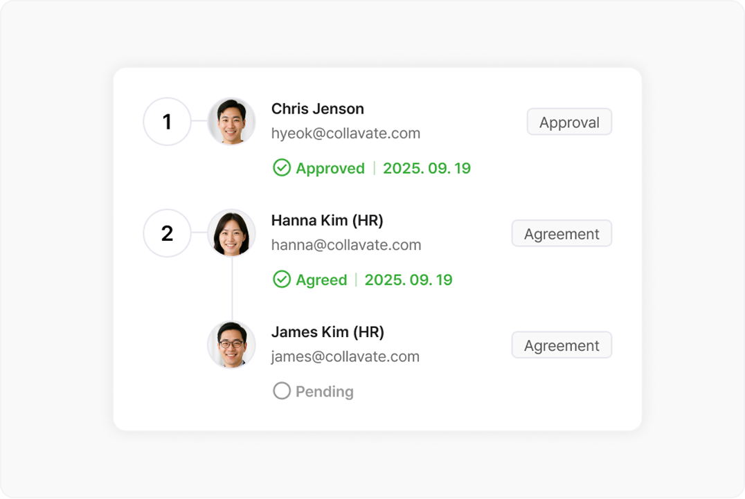 approval_line
