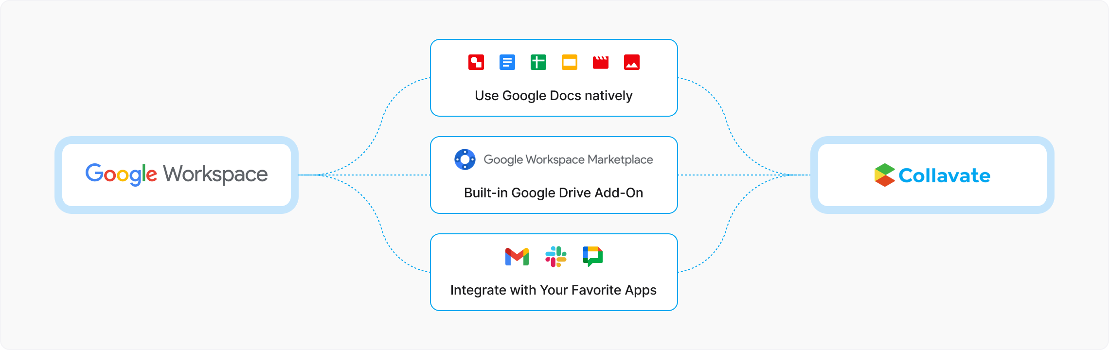 GoogleWorkspace_integration_EN
