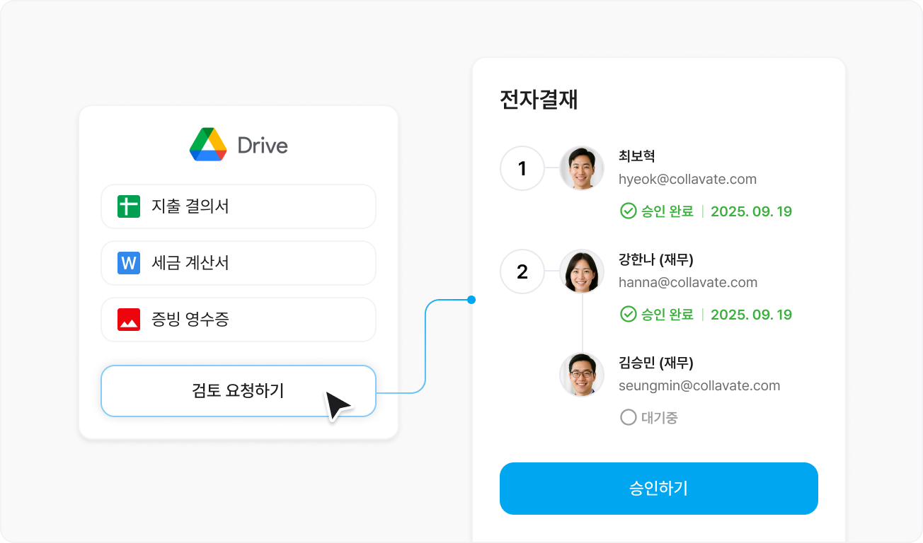 팀원에게 검토 요청