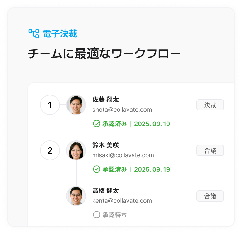 approval_line