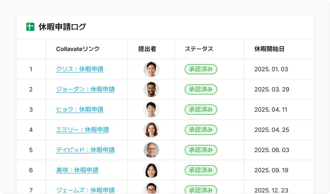 承認履歴を一目で把握